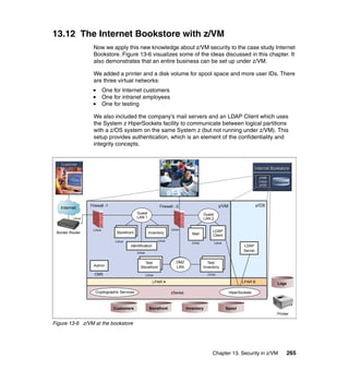 Chapter 13. Security in z/VM 265
13.12 The Internet Bookstore with z/VM
Now we apply this new knowledge about z/VM security to the case study Internet
Bookstore. Figure 13-6 visualizes some of the ideas discussed in this chapter. It
also demonstrates that an entire business can be set up under z/VM.
We added a printer and a disk volume for spool space and more user IDs. There
are three virtual networks:
One for Internet customers
One for intranet employees
One for testing
We also included the company’s mail servers and an LDAP Client which uses
the System z HiperSockets facility to communicate between logical partitions
with a z/OS system on the same System z (but not running under z/VM). This
setup provides authentication, which is an element of the confidentiality and
integrity concepts.
Figure 13-6 z/VM at the bookstore
Internet BookstoreInternet Bookstore
Database
z/VM
Linux
z/OS
CustomerCustomer
Internet z/VM z/OS
Linux
LPAR A LPAR B
Border Router
Logs
Linux
Guest
LAN 1
Storefront Inventory
Linux Linux
Firewall -1 Firewall - 2
Linux
Admin
CMS
Mail
DMZ
LAN
Test
Storefront
Test
Inventory
Linux Linux
Linux Linux
LDAP
Server
Printer
Identification
Linux
Guest
LAN 2
LDAP
Client
zSeriesCryptographic Services HiperSockets
Storefront Inventory SpoolCustomers
 