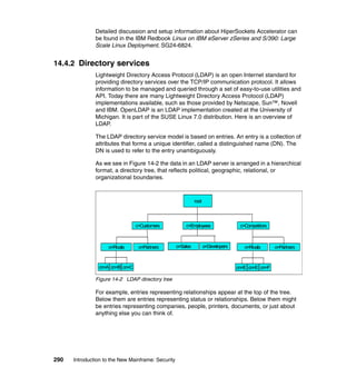 290 Introduction to the New Mainframe: Security
Detailed discussion and setup information about HiperSockets Accelerator can
be found in the IBM Redbook Linux on IBM eServer zSeries and S/390: Large
Scale Linux Deployment, SG24-6824.
14.4.2 Directory services
Lightweight Directory Access Protocol (LDAP) is an open Internet standard for
providing directory services over the TCP/IP communication protocol. It allows
information to be managed and queried through a set of easy-to-use utilities and
API. Today there are many Lightweight Directory Access Protocol (LDAP)
implementations available, such as those provided by Netscape, Sun™, Novell
and IBM. OpenLDAP is an LDAP implementation created at the University of
Michigan. It is part of the SUSE Linux 7.0 distribution. Here is an overview of
LDAP.
The LDAP directory service model is based on entries. An entry is a collection of
attributes that forms a unique identifier, called a distinguished name (DN). The
DN is used to refer to the entry unambiguously.
As we see in Figure 14-2 the data in an LDAP server is arranged in a hierarchical
format, a directory tree, that reflects political, geographic, relational, or
organizational boundaries.
Figure 14-2 LDAP directory tree
For example, entries representing relationships appear at the top of the tree.
Below them are entries representing status or relationships. Below them might
be entries representing companies, people, printers, documents, or just about
anything else you can think of.
root
c=Customers c=Employees c=Competitors
o=Rivals o=Partnerso=Rivals o=Partners o=Rivals o=Partnerso=Rivals o=Partners
cn=A cn=B cn=C cn=E cn=E cn=F
o=Developerso=Sales
 