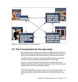 Chapter 2. The Internet Bookstore - a case study 17
Figure 2-2 Business perspective of Internet Bookstore
2.3 The IT environment for the case study
Now imagine that your bookstore has access to an IBM mainframe. You plan to
deploy as much of your processing as possible on that platform to maximize your
return on that investment, rather than purchase a number of smaller servers.
The IBM mainframe1
, through its virtualization ability, provides you with many
choices as your business grows. We will discuss more on that later.
Figure 2-3 on page 18 shows the operating systems used by each partner
involved in the case study. Throughout the book, you will learn more about each
operating system and its security implementations.
Internet BookstoreInternet Bookstore
BankBank
CustomerCustomer
CourierCourier
Browsing/Shopping HR
Order fulfillment Systems
Advertising
Billing/Collections Tracking
Security PolicySecurity Policy
Inventory
Branch Accounts Accounting
Corporate Accounts Loans
HRSystemsRetail Payments
Administration Compliance
Security PolicySecurity Policy
Security practices
Security PolicySecurity Policy
Audit Packaging Services
Billing/Collections HR
Freight Services Systems
Advertising
1
IBM computers are branded by processor architecture. iSeries™ and pSeries® (or System i™ and
System p™) for POWER™-based, xSeries® or System x™ for x86-based, and System z and
zSeries® for mainframes. When we talk about the mainframe, we always refer to System z and z
Series.
 