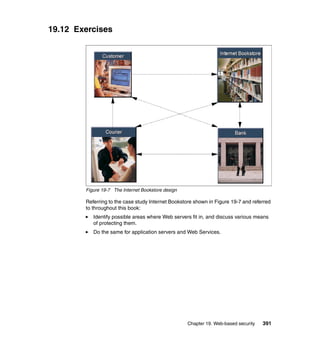 Chapter 19. Web-based security 391
19.12 Exercises
Figure 19-7 The Internet Bookstore design
Referring to the case study Internet Bookstore shown in Figure 19-7 and referred
to throughout this book:
Identify possible areas where Web servers fit in, and discuss various means
of protecting them.
Do the same for application servers and Web Services.
 