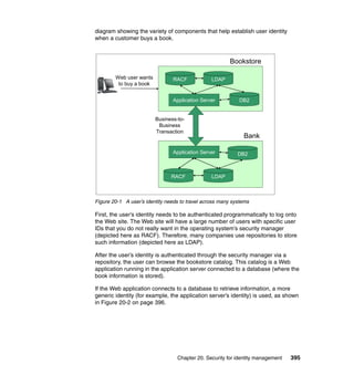 Chapter 20. Security for identity management 395
diagram showing the variety of components that help establish user identity
when a customer buys a book.
Figure 20-1 A user’s identity needs to travel across many systems
First, the user’s identity needs to be authenticated programmatically to log onto
the Web site. The Web site will have a large number of users with specific user
IDs that you do not really want in the operating system’s security manager
(depicted here as RACF). Therefore, many companies use repositories to store
such information (depicted here as LDAP).
After the user’s identity is authenticated through the security manager via a
repository, the user can browse the bookstore catalog. This catalog is a Web
application running in the application server connected to a database (where the
book information is stored).
If the Web application connects to a database to retrieve information, a more
generic identity (for example, the application server’s identity) is used, as shown
in Figure 20-2 on page 396.
Application Server
LDAP
DB2
RACFWeb user wants
to buy a book
Bookstore
Bank
Application Server
RACF LDAP
DB2
Business-to-
Business
Transaction
 