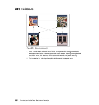 402 Introduction to the New Mainframe: Security
20.9 Exercises
Figure 20-4 Bookstore example
1. Take a look at the Internet Bookstore example that is being referred to
throughout this book. Identify possible areas where identity management
solutions fit in, and discuss various means of ensuring their security.
2. Do the same for identity managers and reverse proxy servers.
BankBank
CustomerCustomer
CourierCourier
Internet BookstoreInternet Bookstore
 