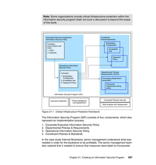 Chapter 21. Creating an Information Security Program 407
Figure 21-1 Critical Infrastructure Protection Framework
The Information Security Program (ISP) consists of four components, which also
represent an implementation process:
1. Corporate Executive Information Security Policy
2. Departmental Policies & Requirements
3. Operational Information Security Policy
4. Constituent Policies & Standards
In the case study Internet Bookstore, senior management understood what was
needed in order for the bookstore to be profitable. The senior management team
also realized that it needed to ensure that measures were taken to incorporate
Note: Some organizations include critical infrastructure protection within the
information security program itself, but such a discussion is beyond the scope
of this book.
Corporate Executive (high/level)
Information Security Policy
Company
Core mission and
CISO
Operational Information
Security Policy
Company
1. Workstation
Configuration
2. Acceptable Use
3. Password Policy
1. CISO
2. Authority
Constituent
Policies/standards
Workstation
Configuration
Acceptable
Use
Password
Policy
Departmental Policies
Requirements (SLR's)
Purchasing Department
Acquisition
Personnel
Department Hiring
policy
Executive protection Threat Intelligence
and assessment
Corporate Physical security
Risk Analysis and Assessment
Information Security Program (ISP)
 