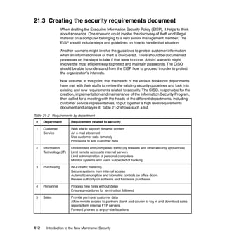 412 Introduction to the New Mainframe: Security
21.3 Creating the security requirements document
When drafting the Executive Information Security Policy (EISP), it helps to think
about scenarios. One scenario could involve the discovery of theft or of illegal
material on a computer belonging to a very senior management member. The
EISP should include steps and guidelines on how to handle that situation.
Another scenario might involve the guidelines to protect customer information
when an information leak or theft is discovered. There should be documented
processes on the steps to take if that were to occur. A third scenario might
involve the most efficient way to protect and maintain passwords. The CISO
should be able to understand from the EISP how to proceed in order to protect
the organization’s interests.
Now assume, at this point, that the heads of the various bookstore departments
have met with their staffs to review the existing security guidelines and look into
existing and new requirements related to security. The CISO, responsible for the
creation, implementation and maintenance of the Information Security Program,
then called for a meeting with the heads of the different departments, including
customer service representatives, to put together a high level requirements
document and analyze it. Table 21-2 shows such a list.
Table 21-2 Requirements by department
# Department Requirement related to security
1 Customer
Service
Web site to support dynamic content
An e-mail storefront
Use customer data remotely
Provisions to edit customer data
2 Information
Technology (IT)
Unrestricted and unimpeded traffic (by firewalls and other security appliances)
Limit remote access to internal servers
Limit administration of personal computers
Monitor systems and users suspected of hacking
3 Purchasing Wi-Fi traffic metering
Secure systems from internal access
Automatic encryption and biometric controls on office doors
Review authority on software and hardware purchases
4 Personnel Process new hires without delay
Ensure procedures for termination followed
5 Sales Provide partners’ customer data
Allow remote access to partners (bank and courier to log in and download sales
reports form internal FTP servers.
Forward phones to any of-site locations.
 