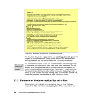 446 Introduction to the New Mainframe: Security
Figure 23-2 A potential Bookstore ISP implementation outline
The document should also supply metrics and reporting guidelines to gauge the
progress of the implementation. The business units will own the information
security processes with the CISO and their staff functioning as stewards.
The concept of ownership, advice, and consent detail the stewardship process
for information security practices in the initial stage of the information security
program. At its final sustainable stage, information security practices will be
mainstreamed into all business practices and the company’s mission such that
their stewardship and implementation will be transparent. Modularity creates a
means by which a stable and easily reconfigurable environment is created. with
increasingly malleable policies as we go down the chain of control.
23.2 Elements of the Information Security Plan
Before looking into the details of the operational plan, we cover the three
perspectives of the information security policy here. These perspectives are:
Year 1 - 2
Monolithic stove-piping of information and information resources and controls are
Creation of Information Security program, information security council
Reactive and Preemptive audit’s addressing security lapses and control failures
Information Security Council provides feedback to CISO and senior management, and
enterprise wide implementation support
Year 2 - 3
Information sharing occurring
Policies and procedures in place
Information controls being fine-tuned
SLRs and SLAs addressing existing internal and external service agreements
Security audits continuing but reduced occurrences of lapses
Business units and departments are taking ownership of Information Security
functions though CISO staff do extensive auditing and monitoring
CISO continues to monitors Information Security implementation
Year 3+
Information sharing continuing and occurring transparently
Policies and procedures are adjusted and well suited to business units
SLRs and SLAs are being managed by CISO with direct assistance from
business units, IT staff and vendors
More preemptive than reactive Security Audits signify controls are working
Information Security functions are being conducted as part of business
processes
There is a reduction in the CISO’s workload. A reduced CISO staff has been re-tasked to
complementing and monitoring activities by managers and sr. management and staff
replaced with information security guidelines and mainstreaming of various controls
through the infomation security policy
Business units and departments receive and implement constituent policies
CISO monitors Information Security implementation with help of Information Security staff and consultants
Mainstreamed
Integrated into
the business
practices.
 