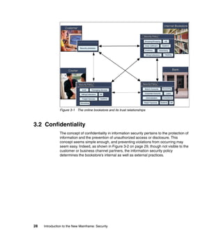 28 Introduction to the New Mainframe: Security
Figure 3-1 The online bookstore and its trust relationships
3.2 Confidentiality
The concept of confidentiality in information security pertains to the protection of
information and the prevention of unauthorized access or disclosure. This
concept seems simple enough, and preventing violations from occurring may
seem easy. Indeed, as shown in Figure 3-2 on page 29, though not visible to the
customer or business channel partners, the information security policy
determines the bookstore’s internal as well as external practices.
Internet BookstoreInternet Bookstore
BankBank
CustomerCustomer
CourierCourier
Browsing/Shopping HR
Order fulfillment Systems
Advertising
Billing/Collections Tracking
Security PolicySecurity Policy
Inventory
Branch Accounts Accounting
Corporate Accounts Loans
HRSystemsRetail Payments
Administration Compliance
Security PolicySecurity Policy
Security practices
Security PolicySecurity Policy
Audit Packaging Services
Billing/Collections HR
Freight Services Systems
Advertising
 