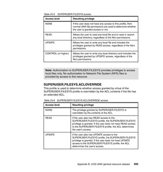 Appendix B. z/OS UNIX general resource classes 495
Table 24-5 SUPERUSER.FILESYS access
SUPERUSER.FILESYS.ACLOVERRIDE
This profile is used to determine whether access granted by virtue of the
SUPERUSER.FILESYS profile is overridden by the ACL contents if the file has
an extended ACL.
Table 24-6 SUPERUSER.FILESYS.ACLOVERRIDE access
Access level Resulting privilege
NONE If the user does not have any access to this profile, then
normal UNIX file permissions are used to determine whether
the user is granted access or not.
READ Allows the user to read any local file and to read or search
any local directory, regardless of the file’s permissions.
UPDATE Allows the user to write any local file and includes the
privileges granted by READ access, regardless of the file’s
permissions.
CONTROL (or higher) Allows the user to write any local directory and includes the
privileges granted by UPDATE access, regardless of the
file’s permissions.
Note: Authorization to SUPERUSER.FILESYS provides privileges to access
local files only. No authorization to Network File System (NFS) files is
provided by access to this resource.
Access level Resulting privilege
NONE The privilege granted by SUPERUSER.FILESYS is
overridden by the contents of the ACL.
READ If the user also has READ access to the
SUPERUSER.FILESYS profile, the SUPERUSER.FILESYS
privilege is granted. If the user does not have READ access
to the SUPERUSER.FILESYS profile, the ACL determines
the user’s access.
UPDATE If the user also has UPDATE access to the
SUPERUSER.FILESYS profile, the SUPERUSER.FILESYS
privilege is granted. If the user does not have UPDATE
access to the SUPERUSER.FILESYS profile, the ACL
determines the user’s access.
 