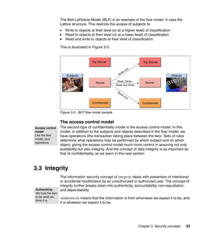 Chapter 3. Security concepts 33
The Bell-LaPadula Model (BLP) is an example of the flow model. It uses the
Lattice structure. This restricts the access of subjects to:
Write to objects at their level (or at a higher level) of classification
Read to objects at their level (or at a lower level) of classification
Read and write to objects at their level of classification
This is illustrated in Figure 3-3.
Figure 3-3 BLP flow model sample
The access control model
The second type of confidentiality model is the access control model. In this
model, in addition to the subjects and objects described in the flow model, we
have operations (the transaction taking place between the two). Sets of rules
determine what operations may be performed by which subject and on which
object, giving the access control model much more control in assuring not only
availability but also integrity. And the concept of data integrity is as important as
that of confidentiality, as we learn in the next section.
3.3 Integrity
The information security concept of integrity deals with prevention of intentional
or accidental modification by an unauthorized or authorized user. The concept of
integrity further breaks down into authenticity, accountability, non-repudiation,
and dependability.
Authenticity means that the information is from whomever we expect it to be, and
it is whatever we expect it to be.
Top Secret Top Secret
Secret Secret
Confidential Confidential
Read, Write,
Read and Write
W
rite only
Read only
Subjects Objects
Access control
model
Like the flow
model, plus
operations.
Authenticity
We trust the item
to be what we
think it is.
 