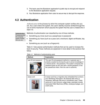 Chapter 4. Elements of security 49
5. The bank uses the Bookstore application’s public key to encrypt and respond
to the Bookstore application request.
6. Your Bookstore application then uses its secure key to decrypt the response.
4.3 Authentication
Authentication is the process by which the computer system verifies who you
are. As a user enters the system, the user’s identity must be verified through the
use of some mechanism which assures the system that the user is indeed who it
says it is.
Methods of authentication can classified by one of three methods:
Something you know (such as a passphrase or password)
Something you have (such as a pass card, smartcard, digital certificates, key
fob)
Something you are (such as a fingerprint)
Table 4-1 lists several authentication methods that can be used to increase the
level of security. These methods are explained in more detail in the sections that
follow.
Table 4-1 Methods of authenticating users
Method Explanation
user ID and password The user ID and password method is in general use. It
protects a system by forcing the user to prove knowledge of
a shared secret - the password. The system compares the
password given by the user with a stored password. If the
two passwords match, then the user is authentic.
swipe card A swipe card has a magnetic strip embedded that contains
your identifying information. No physical data entry is
necessary, although PIN entry is sometimes used. These
cards are in very common usage today; examples include
Automated Teller Machines (ATMs), employee badges, and
credit cards.
Authentication
Process bywhich
the computer
system verifies
who you are.
 