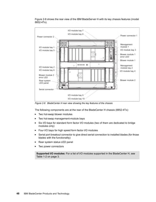 Ibm Bladecenter Rear IBM BladeCenter Products and Technology | PDF