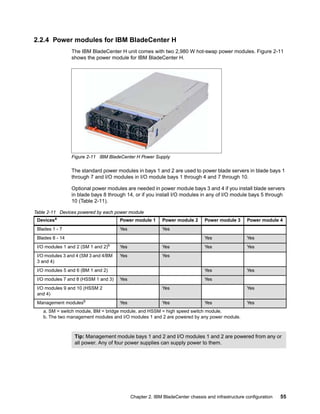 Blade Chassis Switch Module IBM BladeCenter Products and Technology | PDF