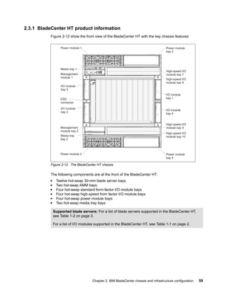 IBM BladeCenter Products and Technology | PDF