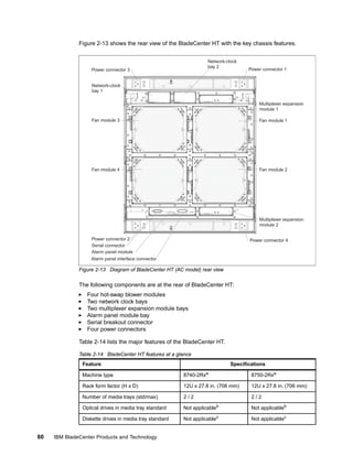 IBM BladeCenter Products and Technology | PDF