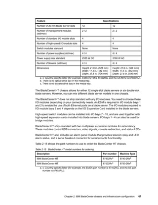 IBM BladeCenter Products and Technology | PDF