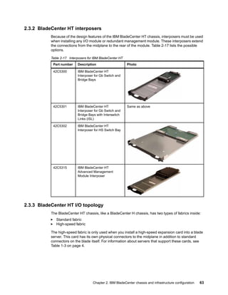 IBM BladeCenter Products and Technology | PDF