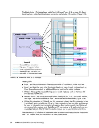 IBM BladeCenter Products and Technology | PDF