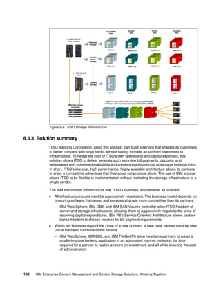 168 IBM Enterprise Content Management and System Storage Solutions: Working Together
Figure 8-8 ITSO Storage Infrastructure
8.3.3 Solution summary
ITSO Banking Corporation, using this solution, can build a service that enables its customers
to better compete with large banks without having to make an up-front investment in
infrastructure. To hedge the cost of ITSO’s own operational and capital expenses, this
solution allows ITSO to deliver services such as online bill payments, deposits, and
withdrawals with unfettered availability and create a significant cost advantage to its partners.
In short, ITSO’s low cost, high performance, highly available architecture allows its partners
to enjoy a competitive advantage that they could not produce alone. The use of IBM storage
allows ITSO to be flexible in implementation without restricting the storage infrastructure to a
single vendor.
The IBM Information Infrastructure met ITSO’s business requirements as outlined:
All infrastructure costs must be aggressively negotiated. The business model depends on
procuring software, hardware, and services at a rate more competitive than its partners.
– IBM Web Sphere, IBM DB2, and IBM SAN Volume controller allow ITSO freedom of
server and storage infrastructure, allowing them to aggressively negotiate the price of
recurring capital expenditures. IBM P8’s Service Oriented Architecture allows partner
banks freedom to choose vendors for bill payment requirements.
Within ten business days of the close of a new contract, a new bank partner must be able
utilize the basic functions of the service.
– IBM WebSphere, IBM DB2, and IBM FileNet P8 allow new bank partners to adopt a
cradle-to-grave banking application in an automated manner, reducing the time
required for a partner to realize a return on investment, and all while lowering the cost
of administration.
IBM SAN Volume
Controller
Los Angeles
Data
Houston
Data
Boston
Data
Columbus
Data
RAID 5 x 2
RAID 5 RAID 5
Total St or age Stor ageEngine336
2145UPS- 1U
M an u factu red F or LOAD1LOAD2
A TTE N TI O N
D O NO T US ET H ISP A NE L TO PO WER O FF NO D ES
S E ES A NV OL U ME C ON T RO LL E RS E RV ICE G UID E
Total St or age Stor ageEngine336
2145UPS- 1U
M an u factu red F or LOAD1LOAD2
A TTE N TI O N
D O NO T US ET H ISP A NE L TO PO WER O FF NO D ES
S E ES A NV OL U ME C ON T RO LL E RS E RV ICE G UID E
RAID 5 x 2
RAID 5 x 2
RAID 5 x 2
RAID 5
RAID 5 x 2
RAID 5 x 2
RAID 5
RAID 5 x 2
RAID 5 x 2
SVC manages referentially accurate aggregate VLUNS
which are announced to hosts and replicated to a DR site
2 x IBM DS8100
Fiber Channel
1 x IBM DS4800
SATA
Content
Storage
Content
Cache
Storage
Database
Storage
 
