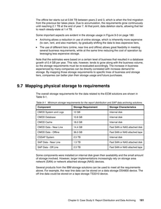 Chapter 9. Case Study II: Report Distribution and Data Archiving 181
The offline tier starts out at 0.84 TB between years 2 and 3, which is when the first migration
from the previous tier takes place. Due to accumulation, the requirements grow continuously
until reaching 2.1 TB at the end of year 7. At that point, data deletion starts, allowing that tier
to reach steady-state at 1.4 TB.
Some important aspects are evident in the storage usage in Figure 9-3 on page 180:
Archiving allows a reduction in use of online storage, which is inherently more expensive
(to own, rent, and also maintain), by gradually shifting the data to less expensive tiers.
The use of different tiers (online, near line and offline) allows great flexibility in meeting
several business requirements, while at the same time reducing the cost of operation by
leveraging less expensive storage.
Note that the estimates were based on a certain level of business that resulted in a database
growth of 0.4 GB per year. This rate, however, tends to grow along with the business volume,
so the storage requirements must be re-evaluated accordingly. The increase in business
experienced by many companies can be directly correlated with increase demand for
storage. By mapping those storage requirements to specific lines of business and storage
tiers, companies can better plan their storage usage and future purchases.
9.7 Mapping physical storage to requirements
The overall storage requirements for the data related to the ECM solutions are shown in
Table 9-1.
Table 9-1 Minimum storage requirements for the report distribution and SAP data archiving solutions.
Some components were installed on internal disk given their availability and the small amount
of storage involved. However, larger implementations increasingly rely on storage area
network (SAN) or network attached storage (NAS) devices.
Several products from the IBM storage solutions can be used to meet all the requirements
above. For example, the near line data can be stored on a data storage DS4800 device. The
off line data could be stored on a tape storage TS3310 device.
Component Storage Requirement Storage Characteristics
CMOD System and Logs 12 GB Internal disk
CMOD Database 10.8 GB Internal disk
CMOD Cache 18.0 GB Internal disk
CMOD Data - Near Line 14.4 GB Fast SAN or NAS attached disk
CMOD Data - Offline 36.0 GB Fast SAN or NAS attached tape
CSSAP System 2.5 TB Internal disk
SAP Data - Near Line 1.5 TB Fast SAN or NAS attached disk
SAP Data - Off Line 2.5 TB Fast SAN or NAS attached tape
 