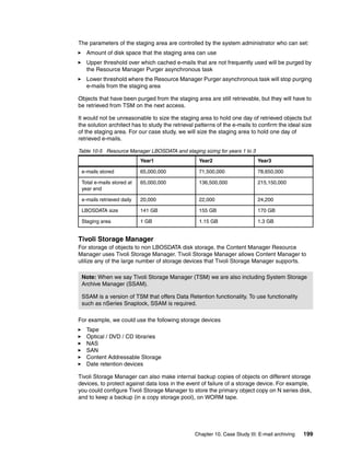 Chapter 10. Case Study III: E-mail archiving 199
The parameters of the staging area are controlled by the system administrator who can set:
Amount of disk space that the staging area can use
Upper threshold over which cached e-mails that are not frequently used will be purged by
the Resource Manager Purger asynchronous task
Lower threshold where the Resource Manager Purger asynchronous task will stop purging
e-mails from the staging area
Objects that have been purged from the staging area are still retrievable, but they will have to
be retrieved from TSM on the next access.
It would not be unreasonable to size the staging area to hold one day of retrieved objects but
the solution architect has to study the retrieval patterns of the e-mails to confirm the ideal size
of the staging area. For our case study, we will size the staging area to hold one day of
retrieved e-mails.
Table 10-5 Resource Manager LBOSDATA and staging sizing for years 1 to 3
Tivoli Storage Manager
For storage of objects to non LBOSDATA disk storage, the Content Manager Resource
Manager uses Tivoli Storage Manager. Tivoli Storage Manager allows Content Manager to
utilize any of the large number of storage devices that Tivoli Storage Manager supports.
For example, we could use the following storage devices
Tape
Optical / DVD / CD libraries
NAS
SAN
Content Addressable Storage
Date retention devices
Tivoli Storage Manager can also make internal backup copies of objects on different storage
devices, to protect against data loss in the event of failure of a storage device. For example,
you could configure Tivoli Storage Manager to store the primary object copy on N series disk,
and to keep a backup (in a copy storage pool), on WORM tape.
Year1 Year2 Year3
e-mails stored 65,000,000 71,500,000 78,650,000
Total e-mails stored at
year end
65,000,000 136,500,000 215,150,000
e-mails retrieved daily 20,000 22,000 24,200
LBOSDATA size 141 GB 155 GB 170 GB
Staging area 1 GB 1.15 GB 1.3 GB
Note: When we say Tivoli Storage Manager (TSM) we are also including System Storage
Archive Manager (SSAM).
SSAM is a version of TSM that offers Data Retention functionality. To use functionality
such as nSeries Snaplock, SSAM is required.
 