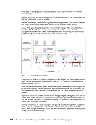 204 IBM Enterprise Content Management and System Storage Solutions: Working Together
From Table 10-9 on page 203, we can see that we have a requirement for three different
types of storage.
First, we require fast storage for database and initial object storage so that e-mail archive and
Full Text Indexing are as fast as possible.
Second, the archived DB2 database logfiles that are being stored to Tivoli Storage Manager
only have a small chance of ever being read so can be stored on slower storage.
Finally, the largest storage component is required for the storage of the e-mails that have
been stored to Tivoli Storage Manager. The storage of e-mails requires retention
management so that e-mails cannot be modified or deleted from storage, therefore storage
like DR550 or N series with Snaplock is required. See Figure 10-5.
Figure 10-5 Proposed replication solution
If we remember back to our replication requirements, we decided that the Library Server data
would be replicated between sites using disk replication. In Figure 10-5, this replication is
between servers 1 and 3.
Resource Manager replication, which will replicate objects between Resource Managers, will
be performed using the Resource Manager Replicator asynchronous task. This means that
the cross site replication in Figure 10-5 between servers 2 & 4 does not require replicated
storage.
Figure 10-6 shows one possible solution for our storage using IBM storage solutions. We use
storage from the DS family, for example DS8000, for storage of databases, transaction logs,
Full Text Indexes, e-mails in LBOSDATA and Staging. The flexibility of the storage allows us
to selectively replicate to our DR site.
For long term storage of e-mails we require storage with retention management capabilities.
For our solution we could choose either nSeries with snaplock, or we could choose the
DR550. Both storage solutions will ensure that e-mails cannot be modified or deleted prior to
their designated lifetime expiring.
Tivoli Storage Manager
Library
Server
Resource
Manager
databasedatabase
Lbosdata
and staging
TSM managed devices
New Content
Manager Server and
Storage
New CommonStore
for Lotus Domino
Server
ITSO’s existing
Lotus Notes Servers
CommonStore
for Lotus Domino
Tivoli Storage Manager
Library
Server
Resource
Manager
databasedatabase
Lbosdata
and staging
TSM managed devices
Disk replication
Full text
index
Full text
index
Resource Manager
Replication
1 432
 