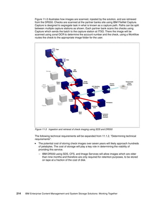 214 IBM Enterprise Content Management and System Storage Solutions: Working Together
Figure 11-3 illustrates how images are scanned, injested by the solution, and are retrieved
from the DR550. Checks are scanned at the partner banks site using IBM FileNet Capture.
Capture is designed to segregate task in what is known as a capture path. Paths can be split
between multiple capture stations as shown. Each partner bank scans the checks using
Capture which sends the batch to the capture station at ITSO. There the image will be
scanned using zonal OCR to determine the account number and the check, using a Workflow
routes the check to the appropriate image folder for the user.
Figure 11-3 Ingestion and retrieval of check imaging using SDS and DR550
The following technical requirements will be expanded from 11.1.2, “Determining technical
requirements”:
The potential cost of storing check images over seven years will likely approach hundreds
of petabytes. The cost of storage will play a key role in determining the viability of
providing this service.
– IBM DR550 using SDS, CFS, and Image Services will allow images which are older
than nine months and therefore are only required for retention purposes, to be stored
on tape at a fraction of the cost of disk.
Storage
Object
Store
Content
Engine
Bank
SOA
Customer
SOA
Workplace
Customer
Banking
Interface
Process
Engine
Payees
Bank
Partners
SOA
ZXY Banking
Capture
Image
Manager
IBM
DR550
Partner
Capture
Partner Bulk
Check
Scanner
Disk
Tape
 