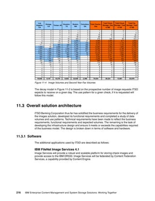 216 IBM Enterprise Content Management and System Storage Solutions: Working Together
Figure 11-4 Image Volumes and Second Year Fax Volumes
The decay model in Figure 11-2 is based on the prospective number of image requests ITSO
expects to receive on a given day. The use pattern for a given check, if it is requested will
follow this model.
11.3 Overall solution architecture
ITSO Banking Corporation thus far has solidified the business requirements for the delivery of
the images solution, developed its functional requirements and completed a study of data
volumes and use patterns. Technical requirements have been made to reflect the business
requirements, functional requirements and expected volumes. The remaining is the task of
developing the infrastructure design and ensure it meets or exceeds the capabilities required
of the business model. The design is broken down in terms of software and hardware.
11.3.1 Software
The additional applications used by ITSO are described as follows:
IBM FileNet Image Services 4.1
Image Services will provide a robust and scalable platform for storing check images and
provide access to the IBM DR550. Image Services will be federated by Content Federation
Services, a capability provided by Content Engine.
Los
Angeles,
CA
Orange,
CA
Tempe, AZ
Houston,
TX
Boston,
MA
Columbus,
GA
Total Checks /
Day
Total Check
Storage / Day
in MB
Total Check
Storage / Year
in GB
Total Fax
Storage / Year
in GB
0 0 0 0 1 0 1 0 0 1
0 0 0 0 4 0 4 2 1 4
0 0 0 1 18 0 19 10 3 20
0 0 1 4 90 1 96 5 2 102
1 0 5 19 449 5 479 240 85 512
3 0 24 38 4,494 27 4,586 2,293 817 4,904
16 2 119 76 5,913 134 6,260 3,130 1,116 6,694
111 12 597 228 5,256 268 6,472 3,236 1,153 6,920
1,335 60 2,986 911 5,190 482 10,964 5,482 1,954 11,724
1,878 299 3,047 1,639 4,599 803 12,264 6,132 2,186 13,115
2,504 1,493 2,956 2,732 2,851 571 13,106 6,553 2,336 14,015
2,420 1,658 2,365 1,942 1,768 82 10,235 5,118 1,824 10,945
918 1,526 1,655 850 1,096 16 6,061 3,031 1,080 6,482
835 1,221 1,076 486 680 5 4,302 2,151 767 4,600
501 1,161 430 81 421 2 2,596 1,298 463 2,776
100 580 86 16 84 1 868 434 155 928
20 116 17 3 17 0 174 87 31 186
4 23 3 1 6 0 37 18 7 40
1 5 1 0 2 0 8 4 1 9
0 1 0 0 1 0 2 1 0 2
0 0 0 0 0 0 0 0 0 0
0 0 0 0 0 0 0 0 0 0
0 0 0 0 0 0 0 0 0 0
0 0 0 0 0 0 0 0 0 0
10,646 8,157 15,370 9,025 32,939 2,398 78,534 39,224 13,981 83,979
 