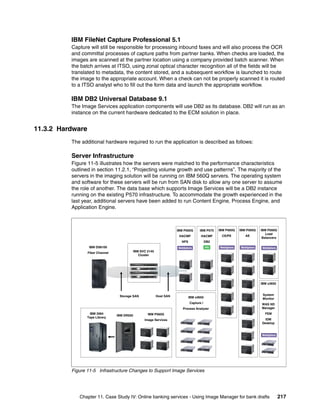 Chapter 11. Case Study IV: Online banking services - Using Image Manager for bank drafts 217
IBM FileNet Capture Professional 5.1
Capture will still be responsible for processing inbound faxes and will also process the OCR
and committal processes of capture paths from partner banks. When checks are loaded, the
images are scanned at the partner location using a company provided batch scanner. When
the batch arrives at ITSO, using zonal optical character recognition all of the fields will be
translated to metadata, the content stored, and a subsequent workflow is launched to route
the image to the appropriate account. When a check can not be properly scanned it is routed
to a ITSO analyst who to fill out the form data and launch the appropriate workflow.
IBM DB2 Universal Database 9.1
The Image Services application components will use DB2 as its database. DB2 will run as an
instance on the current hardware dedicated to the ECM solution in place.
11.3.2 Hardware
The additional hardware required to run the application is described as follows:
Server Infrastructure
Figure 11-5 illustrates how the servers were matched to the performance characteristics
outlined in section 11.2.1, “Projecting volume growth and use patterns”. The majority of the
servers in the imaging solution will be running on IBM 560Q servers. The operating system
and software for these servers will be run from SAN disk to allow any one server to assume
the role of another. The data base which supports Image Services will be a DB2 instance
running on the existing P570 infrastructure. To accommodate the growth experienced in the
last year, additional servers have been added to run Content Engine, Process Engine, and
Application Engine.
Figure 11-5 Infrastructure Changes to Support Image Services
Tot al St orage Stor ageEngine336
2145UPS-1U
M a n u fa ctu re d F o r LOAD1LOAD2
A TTE N TI O N
DO NO T US E T H IS P A N E L T OP OW E RO F F N OD E S
S E E S A NV OL U ME CO NT R OL L E R S E RV IC E G UID E
To t al St o ra ge Stor ageEngine336
2145UPS-1U
M a n u fa ctu re d F o r LOAD1LOAD2
A TTE N TI O N
DO NO T US E T H IS P A N E L T OP OW E RO F F N OD E S
S E E S A NV OL U ME CO NT R OL L E R S E RV IC E G UID E
IBM DS8100
Fiber Channel
IBM DR550
IBM SVC 2145
Cluster
IBM P560Q
HACMP
NFS
IBM P560Q
CE/PE
IBM P560Q
AE
IBM P570
HACMP
DB2
IBM P560Q
Load
Balancers
IBM x3650
Capture /
Process Analyzer
IBM x3650
System
Monitor
WAS ND
Manager
FEM
IDM
Desktop
Storage SAN Host SAN
IBM P560Q
Image Services
IBM 3584
Tape Library
 