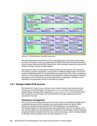 52 IBM Enterprise Content Management and System Storage Solutions: Working Together
Figure 4-2 ECM architecture functional components
We have separated the components into two separate domains that relate to where these
services are provided. These are, respectively, the ECM infrastructure domain that contains
all the services offered by the ECM infrastructure, and the storage infrastructure domain that
relates to storage services and technologies.
Note that there might be some level of overlap between the two domains. One example of
this overlap is archive management, moving data to a different storage media. The function
could be implemented either in the ECM domain and performed by the archive management
service or in the storage domain by file-level virtualization or archive management functions.
As a general rule, the closer the service is performed to an application, the better, as the
application will have greater control of what data to manage.
4.5.1 Storage related ECM services
We have the ECM infrastructure domain, which contains functions and services that are
usually part of an ECM product. The application services are those that are not directly
storage related, whereas ECM infrastructure storage related services are those that control
and manage the use of storage. We have identified four storage related services and
processes in this area.
Compliance management
This is more of a business process and not so much a service. Compliance management is
functionally the layer at which business rules and business controls are defined. Both
regulatory and business requirements for the ECM application are evaluated and
documented. Based on these requirements, data classification rules can be defined, which
are rules that define how each individual kind of data has to be managed, what the high level
storage and retention requirements must be, and who has access, control, and responsibility
for the data. Data classification rules are often called the file plan.
ECMinfrastructureStorageinfrastructure
Application
services
Storage related
services
Storage
software
Storage
hardware
Volume
managers
Backup
functions
Block-level
virtualization
Web content
management
Document
management
Image
management
Report
management
Federation and
integration
Records
management
Archive
management
Compliance
management
High performance
Disk storage
Low cost
Disk storage
Removable tape
storage
Data
capture
Data classification
And taxonomy
Forms
management
File
systems
Archive
functions
File-level
virtualization
Storage network
interconnects
Network attached
Storage (NAS)
Protected or WORM
storage
Scale-out and
grid software
 