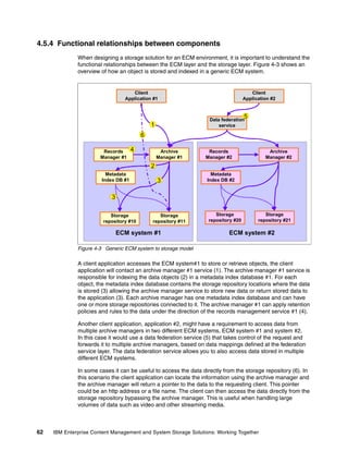 62 IBM Enterprise Content Management and System Storage Solutions: Working Together
4.5.4 Functional relationships between components
When designing a storage solution for an ECM environment, it is important to understand the
functional relationships between the ECM layer and the storage layer. Figure 4-3 shows an
overview of how an object is stored and indexed in a generic ECM system.
Figure 4-3 Generic ECM system to storage model
A client application accesses the ECM system#1 to store or retrieve objects, the client
application will contact an archive manager #1 service (1). The archive manager #1 service is
responsible for indexing the data objects (2) in a metadata index database #1. For each
object, the metadata index database contains the storage repository locations where the data
is stored (3) allowing the archive manager service to store new data or return stored data to
the application (3). Each archive manager has one metadata index database and can have
one or more storage repositories connected to it. The archive manager #1 can apply retention
policies and rules to the data under the direction of the records management service #1 (4).
Another client application, application #2, might have a requirement to access data from
multiple archive managers in two different ECM systems, ECM system #1 and system #2.
In this case it would use a data federation service (5) that takes control of the request and
forwards it to multiple archive managers, based on data mappings defined at the federation
service layer. The data federation service allows you to also access data stored in multiple
different ECM systems.
In some cases it can be useful to access the data directly from the storage repository (6). In
this scenario the client application can locate the information using the archive manager and
the archive manager will return a pointer to the data to the requesting client. This pointer
could be an http address or a file name. The client can then access the data directly from the
storage repository bypassing the archive manager. This is useful when handling large
volumes of data such as video and other streaming media.
© 2005 IBM C1
ECM system #2ECM system #1
Client
Application #2
Data federation
service
Archive
Manager #1
Records
Manager #1
Archive
Manager #2
Records
Manager #2
Metadata
Index DB #1
Storage
repository #10
Storage
repository #11
Client
Application #1
Metadata
Index DB #2
Storage
repository #20
Storage
repository #21
1
2
3
3
4
5
6
 