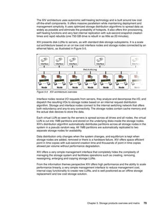 Chapter 5. Storage products overview and matrix 79
The XIV architecture uses autonomic self-healing technology and is built around low cost
off-the-shelf components. It offers massive parallelism while maintaining deployment and
management simplicity. It uses optimized storage distribution algorithms to spread data as
widely as possible and eliminate the probability of hotspots. It also offers thin provisioning,
self healing functions and very fast internal replication with sub-second snapshot creation
times and rapid rebuilds (one 750 GB drive is rebuilt in as little as 20 minutes).
XIV presents disk LUNs to servers, as with standard disk storage subsystems. It is a scale
out architecture based on an on low cost interface nodes and storage nodes connected by an
ethernet fabric, as illustrated in Figure 5-5.
Figure 5-5 XIV architecture overview
Interface nodes receive I/O requests from servers, they analyze and decompose the I/O, and
dispatch the resulting I/Os to storage nodes based on an internal request distribution
algorithm. Storage and interface nodes connect to the internal switching network that offers
both redundancy and any-to-any connectivity. The storage nodes contain cache memory and
the actual disk devices to store the data.
Each virtual LUN as seen by the servers is spread across all drives and all nodes, the virtual
LUN is cut into 1MB partitions and stored on the underlying disks inside the storage nodes.
XIV’s distribution algorithm automatically distributes partitions across all storage nodes in the
system in a pseudo random way. All 1MB partitions are automatically replicated to two
separate storage nodes for availability.
Data distribution only changes when the system changes, and equilibrium is kept when
storage nodes are added, removed or there is a hardware failure. XIV offers space efficient
point in time copies with sub-second creation time and thousands of point in time copies
allowed per volume without performance degradation.
XIV offers a very simple management interface that completely hides the complexity of
managing the storage system and facilitates operations such as creating, removing,
reassigning, enlarging and copying storage LUNs.
From the information themes perspective XIV offers high performance and the ability to scale
performance linearly, a very simple management interface to reduce management cost,
internal copy functionality to create new LUNs, and is well positioned as an offline storage
replacement and low cost storage solution.
 