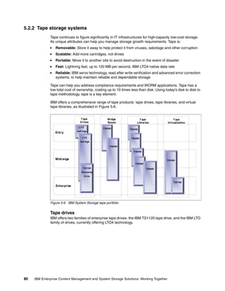 80 IBM Enterprise Content Management and System Storage Solutions: Working Together
5.2.2 Tape storage systems
Tape continues to figure significantly in IT infrastructures for high-capacity low-cost storage.
Its unique attributes can help you manage storage growth requirements. Tape is:
Removable: Store it away to help protect it from viruses, sabotage and other corruption
Scalable: Add more cartridges, not drives
Portable: Move it to another site to avoid destruction in the event of disaster
Fast: Lightning fast, up to 120 MB per second, IBM LTO4 native data rate
Reliable: IBM servo technology, read after write verification and advanced error correction
systems, to help maintain reliable and dependable storage
Tape can help you address compliance requirements and WORM applications. Tape has a
low total cost of ownership, costing up to 10 times less than disk. Using today's disk to disk to
tape methodology, tape is a key element.
IBM offers a comprehensive range of tape products: tape drives, tape libraries, and virtual
tape libraries, as illustrated in Figure 5-6.
Figure 5-6 IBM System Storage tape portfolio
Tape drives
IBM offers two families of enterprise tape drives: the IBM TS1120 tape drive, and the IBM LTO
family of drives, currently offering LTO4 technology.
Tape
Drives
Midrange
Enterprise
Entry
Tape
Libraries
Tape
Virtualization
Bridge
Boxes
LTO
Half High
LTO
Full High
TS1100
Enterprise
Drive
TS2200
TS2300
TS3100
TS3200
TS3300
TS3400
TS3500
TS7500
TS7700
 