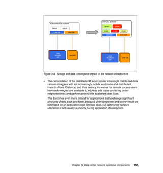 VIRTUAL SERVER
     SERVER/BLADE SERVER
                                                                                     …
                               …                             SRVR         SRVR
       SRVR         SRVR
                                                             VLAN       VLAN      VLAN
         LAN SW            SAN SW
                                                              LAN NIC            SAN HBA




            LAN
           LAN
          AC CESS            SAN SW
         ACCESS
            SW              SAN SW                               LAN
                                                                 LAN
             SW                                                 ACCE SS
                                                               ACCESS
                                                                                   SAN SW
                                                                                  SAN SW
                                                                 SW
                                                                  SW




Figure 3-4 Storage and data convergence impact on the network infrastructure

   The consolidation of the distributed IT environment into single distributed data
   centers struggles with an increasingly mobile workforce and distributed
   branch offices. Distance, and thus latency, increases for remote access users.
   New technologies are available to address this issue and bring better
   response times and performance to this scattered user base.
   This becomes even more critical for applications that exchange significant
   amounts of data back and forth, because both bandwidth and latency must be
   optimized on an application and protocol level, but optimizing network
   utilization is not usually a priority during application development.




                                Chapter 3. Data center network functional components        155
 