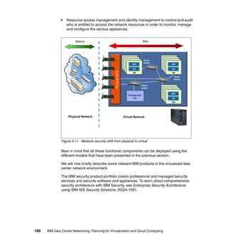Resource access management and identity management to control and audit
                  who is entitled to access the network resources in order to monitor, manage
                  and configure the various appliances.


                         Before                                                     After




                                                                       APP                    APP
                                                                        APP         Virtual    APP
                                                                          APP       Switch       APP
                                                                       OS APP                 OS APP
                                                                         OS                     OS
                                                                       VM OS                  VM OS
                                                                         VM OS                  VM OS
                                                                          VM                     VM




                                                    Physical NICs
                                                                            VM                     VM

                                                                                                   Virtual
                                                                                                   Switch


                                                                                 Virtual
                                                                                 Switch       APP
                                                                                               APP
                                                                                                 APP
                                                                                              OS APP
                                                                       Management               OS
                                                                          VM                  VM OS
                                                                                                VM OS
                                                                                                 VM
                                                                                                   VM




                   Physical Network                                 Virtual Network




               Figure 3-11 Network security shift from physical to virtual

               Bear in mind that all these functional components can be deployed using the
               different models that have been presented in the previous section.

               We will now briefly describe some relevant IBM products in the virtualized data
               center network environment.

               The IBM security product portfolio covers professional and managed security
               services and security software and appliances. To learn about comprehensive
               security architecture with IBM Security, see Enterprise Security Architecture
               using IBM ISS Security Solutions, SG24-7581.




180   IBM Data Center Networking: Planning for Virtualization and Cloud Computing
 