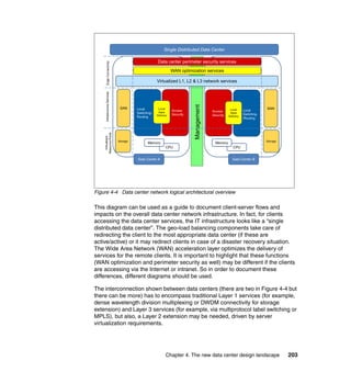 Single Distributed Data Center

                                                        Data center perimeter security services




        Edg Connectivity
                       y
                                                                  WAN optimization services




          ge
                                                       Virtualized L1 L2 & L3 network services
                                                                   L1,




                      ervices
       nfrastructure Se




                                                                                  ement
                                 SAN      Local         Local                                         Local                 SAN
                                                                  Access                  Access                Local
                                          Switching/    Apps                                          Apps
                                                       Delivery   Security                Security              Switching
                                          Routing                                                    Delivery
                                                                                                                /Routing




                                                                             Manage
      In
    Resource Pools
      Virtualized
               P




                                Storage                                                                                     Storage
                                                 Memory                                     Memory
                                                              CPU                                       CPU


                                          Data C t
                                          D t Center A                                                  Data Center
                                                                                                        D t C t B




Figure 4-4 Data center network logical architectural overview

This diagram can be used as a guide to document client-server flows and
impacts on the overall data center network infrastructure. In fact, for clients
accessing the data center services, the IT infrastructure looks like a “single
distributed data center”. The geo-load balancing components take care of
redirecting the client to the most appropriate data center (if these are
active/active) or it may redirect clients in case of a disaster recovery situation.
The Wide Area Network (WAN) acceleration layer optimizes the delivery of
services for the remote clients. It is important to highlight that these functions
(WAN optimization and perimeter security as well) may be different if the clients
are accessing via the Internet or intranet. So in order to document these
differences, different diagrams should be used.

The interconnection shown between data centers (there are two in Figure 4-4 but
there can be more) has to encompass traditional Layer 1 services (for example,
dense wavelength division multiplexing or DWDM connectivity for storage
extension) and Layer 3 services (for example, via multiprotocol label switching or
MPLS), but also, a Layer 2 extension may be needed, driven by server
virtualization requirements.




                                                              Chapter 4. The new data center design landscape                         203
 