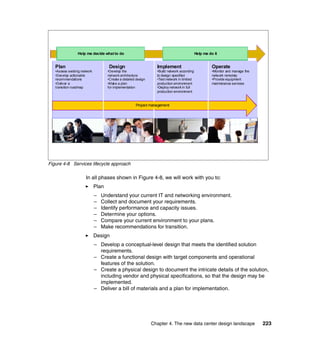 Help me decide what to do                                                    Help me do it


   Plan                               Design                       Implement                            Operate
   •Assess existing network          •Develop the                  •Build network according             •Monitor and manage the
   •Develop actionable               network architecture          to design specified                  network remotely
   recommendations                   •Create a detailed design     •Test network in limited             •Provide equipment
   •Deliver a                        •Make a plan                  production environment               maintenance services
   transition roadmap                for implementation            •Deploy network in full
                                                                   production environment


                                                       Project management




Figure 4-8 Services lifecycle approach

                      In all phases shown in Figure 4-8, we will work with you to:
                              Plan
                              –   Understand your current IT and networking environment.
                              –   Collect and document your requirements.
                              –   Identify performance and capacity issues.
                              –   Determine your options.
                              –   Compare your current environment to your plans.
                              –   Make recommendations for transition.
                              Design
                              – Develop a conceptual-level design that meets the identified solution
                                requirements.
                              – Create a functional design with target components and operational
                                features of the solution.
                              – Create a physical design to document the intricate details of the solution,
                                including vendor and physical specifications, so that the design may be
                                implemented.
                              – Deliver a bill of materials and a plan for implementation.




                                                                 Chapter 4. The new data center design landscape                  223
 