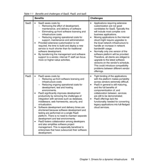 Table 1-1 Benefits and challenges of SaaS, PaaS, and IaaS
         Benefits                                                Challenges

 SaaS        SaaS saves costs by:                                    Applications requiring extensive
             – Removing the effort of development,                   customization are not good
                 maintenance, and delivery of software               candidates for SaaS. Typically this
             – Eliminating up-front software licensing and           will include most complex core
                 infrastructure costs                                business applications.
             – Reducing ongoing operational costs for                Moving applications to the Internet
                 support, maintenance and administration             cloud might require upgrades to
             Provided extensive customization is not                 the local network infrastructure to
             required, the time to build and deploy a new            handle an increase in network
             service is much shorter than for traditional            bandwidth usage.
             software development.                                   Normally only one version of the
             By transferring the management and software             software platform will be provided.
             support to a vendor, internal IT staff can focus        Therefore, all clients are obliged to
             more on higher-value activities.                        upgrade to the latest software
                                                                     versions on the vendor's schedule.
                                                                     This could introduce compatibility
                                                                     problems between different vendor
                                                                     offerings.

 PaaS        PaaS saves costs by:                                    Tight binding of the applications
             – Reducing up-front software licensing and              with the platform makes portability
                 infrastructure costs                                across vendors extremely difficult.
             – Reducing ongoing operational costs for                PaaS in general is still maturing,
                 development, test and hosting                       and the full benefits of
                 environments.                                       componentization of, and
             PaaS significantly improves development                 collaboration between, services
             productivity by removing the challenges of              are still to be demonstrated.
             integration with services such as database,             PaaS offerings lack the
             middleware, web frameworks, security, and               functionality needed for converting
             virtualization.                                         legacy applications into full-fledged
             Software development and delivery times are             cloud services.
             shortened because software development and
             testing are performed on a single PaaS
             platform. There is no need to maintain separate
             development and test environments.
             PaaS fosters collaboration among developers
             and also simplifies software project
             management. This is especially beneficial to
             enterprises that have outsourced their software
             development.




                                                       Chapter 1. Drivers for a dynamic infrastructure       11
 
