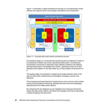 Figure 1-4 illustrates a logical architectural overview of a virtualized data center
               network that supports server and storage consolidation and virtualization.




               Figure 1-4 Virtualized data center network architectural overview

               Consolidation began as a trend towards centralizing all the scattered IT assets of
               an enterprise for better cost control, operational optimization, and efficiency.
               Virtualization introduced an abstraction layer between hardware and software,
               allowing enterprises to consolidate even further—getting the most out of each
               physical server platform in the data center by running multiple virtual servers on
               it.

               The leading edge of virtualization is beginning to enable dramatic shifts in the
               way the data center infrastructures are designed, managed, sourced, and
               delivered.

               The emerging trend toward dynamic infrastructures, such as cloud, call for elastic
               scaling and automated provisioning; attributes that drive new and challenging
               requirements for the data center network.

               By comparing the two diagrams we can highlight some important trends that
               impact the data center network architects and managers and that are described
               in detail throughout this document:



22   IBM Data Center Networking: Planning for Virtualization and Cloud Computing
 