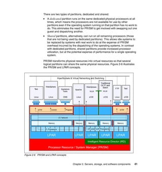 There are two types of partitions, dedicated and shared:
                  A dedicated partition runs on the same dedicated physical processors at all
                  times, which means the processors are not available for use by other
                  partitions even if the operating system running on that partition has no work to
                  do. This eliminates the need for PR/SM to get involved with swapping out one
                  guest and dispatching another.
                  Shared partitions, alternatively, can run on all remaining processors (those
                  that are not being used by dedicated partitions). This allows idle systems to
                  be replaced by systems with real work to do at the expense of PR/SM
                  overhead incurred by the dispatching of the operating systems. In contrast
                  with dedicated partitions, shared partitions provide increased processor
                  utilization, but at the potential expense of performance for a single operating
                  system.

               PR/SM transforms physical resources into virtual resources so that several
               logical partitions can share the same physical resources. Figure 2-6 illustrates
               the PR/SM and LPAR concepts.




                                                      Intelligent Resource Director (IRD)

                   Processor Resource / System Manager (PR/SM)

Figure 2-6 PR/SM and LPAR concepts


                                        Chapter 2. Servers, storage, and software components      41
 