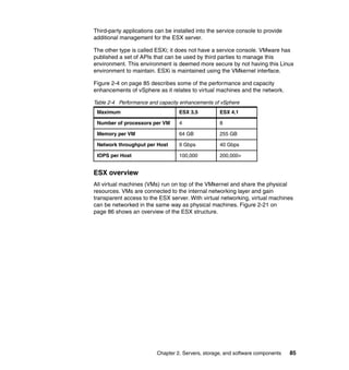 Third-party applications can be installed into the service console to provide
additional management for the ESX server.

The other type is called ESXi; it does not have a service console. VMware has
published a set of APIs that can be used by third parties to manage this
environment. This environment is deemed more secure by not having this Linux
environment to maintain. ESXi is maintained using the VMkernel interface.

Figure 2-4 on page 85 describes some of the performance and capacity
enhancements of vSphere as it relates to virtual machines and the network.

Table 2-4 Performance and capacity enhancements of vSphere
 Maximum                          ESX 3.5          ESX 4.1

 Number of processors per VM      4                8

 Memory per VM                    64 GB            255 GB

 Network throughput per Host      9 Gbps           40 Gbps

 IOPS per Host                    100,000          200,000+


ESX overview
All virtual machines (VMs) run on top of the VMkernel and share the physical
resources. VMs are connected to the internal networking layer and gain
transparent access to the ESX server. With virtual networking, virtual machines
can be networked in the same way as physical machines. Figure 2-21 on
page 86 shows an overview of the ESX structure.




                         Chapter 2. Servers, storage, and software components   85
 