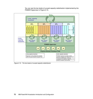 72 IBM PowerVM Virtualization Introduction and Configuration
You can see the two levels of unused capacity redistribution implemented by the
POWER Hypervisor in Figure 2-15.
Figure 2-15 The two levels of unused capacity redistribution
POWER Hypervisor
SPPnSPP2SPP1SPP0
Micro-partitionn
SPP2 capacity
resolution
SPPn capacity
resolution
SPP1 capacity
resolution
SPP0 capacity
resolution
Physical Shared Processor Pool
p0 p1 p2 p3 p4 p5
Level1 capacity
resolution
Level1 capacity resolution
POWER Hypervisor harvests unused
processor capacity from Shared-Processor
Pools and redistributes it across all
uncapped micro-partitions regardless of the
Shared-Processor Pool structure
Level0 capacity resolution
Resolution of the Entitled Pool Capacity
within the same Shared-Processor Pool
Level0
capacity
resolution
Micro-partition0
Micro-partition1
Micro-partition2
Micro-partition3
Micro-partitionn
 