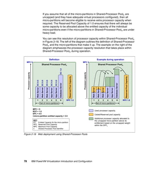 78 IBM PowerVM Virtualization Introduction and Configuration
If you assume that all of the micro-partitions in Shared-Processor Pooln are
uncapped (and they have adequate virtual processors configured), then all
micro-partitions will become eligible to receive extra processor capacity when
required. The Reserved Pool Capacity of 1.0 ensures that there will always be
some capacity to be allocated above the entitled capacity of the individual
micro-partitions even if the micro-partitions in Shared-Processor Pooln are under
heavy load.
You can see this resolution of processor capacity within Shared-Processor Pooln
in Figure 2-18. The left of the diagram outlines the definition of Shared-Processor
Pooln and the micro-partitions that make it up. The example on the right of the
diagram emphasizes the processor capacity resolution that takes place within
Shared-Processor Pooln during operation.
Figure 2-18 Web deployment using Shared-Processor Pools
Shared Processor Pooln
Processorcapacity
Set of micro-partitions
1 2 3 4 5 6
Shared Processor Pooln
Processorcapacity
Set of micro-partitions
1 2 3 4 5 6
AppServer
AppServer
DatabaseServer
EC0.5
EC0.5
EC0.5
EC0.5
EC0.5
EC1.0
RPC 1.0
AppServer
AppServer
DatabaseServer
RPC 1.0
Definition
MPC 5
Example during operation
MPC 5
MPC = 5
RCP = 1.0
EPC = 4.5
micro-partition entitled capacity = 3.5
Used processor capacity
Ceded/Reserved pool capacity
Additional processor capacity allocated to
the uncapped micro-partition above its
entitlement based on the uncapped weight
within the SPPn
ReservedPoolCapacity
WebServer
DatabaseServer
AppServer
WebServer
WebServer
AppServer
KEY:
EC Entitled Capacity for the micro-partition
RPC Reserved Pool Capacity
MPC Maximum Pool Capacity
n Shared-Processor Pool identifier
ReservedPoolCapacity
WebServer
WebServer
WebServer
WebServer
WebServer
WebServer
 