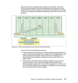 Chapter 2. Virtualization technologies on IBM Power Systems 137
Figure 2-37 shows a managed system configured to use NPIV, running two
Virtual I/O Server partitions each with one physical Fibre Channel card. Each
Virtual I/O Server partition provides virtual Fibre Channel adapters to the virtual
I/O client. For increased serviceability multipathing is used in the virtual I/O client
partitions.
Figure 2-37 Server using redundant Virtual I/O Server partitions with NPIV
Figure 2-37 shows the following connections:
A SAN connects several LUNs from an external physical storage system to a
physical Fibre Channel adapter that is located on the managed system. Each
LUN is connected through both Virtual I/O Servers for redundancy. The
physical Fibre Channel adapter is assigned to the Virtual I/O Server and
supports NPIV.
There are five virtual Fibre Channel adapters available in each of the two
Virtual I/O Servers. Three of them are mapped with the physical Fibre
Channel adapter (adapter slots 10, 20 and 30 respectively 11, 21 and 31). All
three virtual Fibre Channel server adapters are mapped to the same physical
port on the physical Fibre Channel adapter.
Controller Controller
50
40
30
20
10
51
41
31
21
11
VIOS 1 AIX V6.1 AIX V5.3 IBMi611 RHEL SLES VIOS 2
10 11
MPIO
20 21
MPIO
SAN switchSAN switch
PhysicalPhysical
30 31
IBM i
Multi-pathing
 