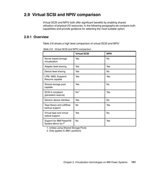 Chapter 2. Virtualization technologies on IBM Power Systems 141
2.9 Virtual SCSI and NPIV comparison
Virtual SCSI and NPIV both offer significant benefits by enabling shared
utilization of physical I/O resources. In the following paragraphs we compare both
capabilities and provide guidance for selecting the most suitable option.
2.9.1 Overview
Table 2-9 shows a high level comparison of virtual SCSI and NPIV
Table 2-9 Virtual SCSI and NPIV comparison
Virtual SCSI NPIV
Server based storage
virtualization
Yes No
Adapter level sharing Yes Yes
Device level sharing Yes No
LPM, AMS, Suspend
Resume capable
Yes Yes
Shared storage pool
capable
Yes No
SCSI-3 compliant
(persistent reserve)
No1
1. Unless using Shared Storage Pools
Yes
Generic device interface Yes No
Tape library and LANfree
backup support
No Yes
Virtual tape and virtual
optical support
Yes No
Support for IBM PowerHA
System Mirror for i2
2. Only applies to IBM i partitions
No Yes
 
