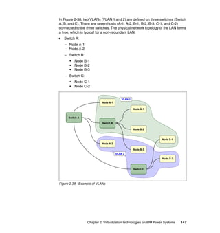 Chapter 2. Virtualization technologies on IBM Power Systems 147
In Figure 2-38, two VLANs (VLAN 1 and 2) are defined on three switches (Switch
A, B, and C). There are seven hosts (A-1, A-2, B-1, B-2, B-3, C-1, and C-2)
connected to the three switches. The physical network topology of the LAN forms
a tree, which is typical for a non-redundant LAN:
Switch A:
– Node A-1
– Node A-2
– Switch B:
• Node B-1
• Node B-2
• Node B-3
– Switch C:
• Node C-1
• Node C-2
Figure 2-38 Example of VLANs
Node C-1
Switch A
Node C-2
Node B-3
Node B-2
Node B-1
Node A-2
Node A-1
Switch B
Switch C
VLAN 1
VLAN 2
 