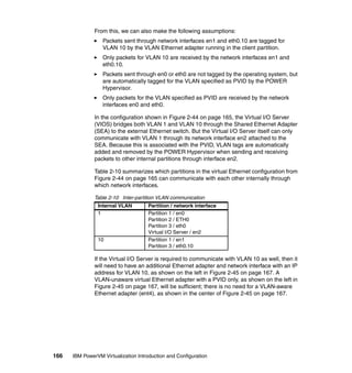 166 IBM PowerVM Virtualization Introduction and Configuration
From this, we can also make the following assumptions:
Packets sent through network interfaces en1 and eth0.10 are tagged for
VLAN 10 by the VLAN Ethernet adapter running in the client partition.
Only packets for VLAN 10 are received by the network interfaces en1 and
eth0.10.
Packets sent through en0 or eth0 are not tagged by the operating system, but
are automatically tagged for the VLAN specified as PVID by the POWER
Hypervisor.
Only packets for the VLAN specified as PVID are received by the network
interfaces en0 and eth0.
In the configuration shown in Figure 2-44 on page 165, the Virtual I/O Server
(VIOS) bridges both VLAN 1 and VLAN 10 through the Shared Ethernet Adapter
(SEA) to the external Ethernet switch. But the Virtual I/O Server itself can only
communicate with VLAN 1 through its network interface en2 attached to the
SEA. Because this is associated with the PVID, VLAN tags are automatically
added and removed by the POWER Hypervisor when sending and receiving
packets to other internal partitions through interface en2.
Table 2-10 summarizes which partitions in the virtual Ethernet configuration from
Figure 2-44 on page 165 can communicate with each other internally through
which network interfaces.
Table 2-10 Inter-partition VLAN communication
If the Virtual I/O Server is required to communicate with VLAN 10 as well, then it
will need to have an additional Ethernet adapter and network interface with an IP
address for VLAN 10, as shown on the left in Figure 2-45 on page 167. A
VLAN-unaware virtual Ethernet adapter with a PVID only, as shown on the left in
Figure 2-45 on page 167, will be sufficient; there is no need for a VLAN-aware
Ethernet adapter (ent4), as shown in the center of Figure 2-45 on page 167.
Internal VLAN Partition / network interface
1 Partition 1 / en0
Partition 2 / ETH0
Partition 3 / eth0
Virtual I/O Server / en2
10 Partition 1 / en1
Partition 3 / eth0.10
 