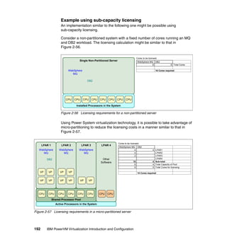 192 IBM PowerVM Virtualization Introduction and Configuration
Example using sub-capacity licensing
An implementation similar to the following one might be possible using
sub-capacity licensing.
Consider a non-partitioned system with a fixed number of cores running an MQ
and DB2 workload. The licensing calculation might be similar to that in
Figure 2-56.
Figure 2-56 Licensing requirements for a non-partitioned server
Using Power System virtualization technology, it is possible to take advantage of
micro-partitioning to reduce the licensing costs in a manner similar to that in
Figure 2-57.
Figure 2-57 Licensing requirements in a micro-partitioned server
Single Non-Partitioned Server
Installed Processors in the System
CPU CPU CPU CPU CPU CPU CPU CPU
WebSphere
MQ
DB2
Cores to be licensed:
16 Cores required
Total Cores88
DB2WebSphere MQ
Cores to be licensed:
10 Cores required
4
4
4
-
-
-
4
DB2
Sub-total10
Total Capacity of Pool6
LPAR14
LPAR24
LPAR32
LPAR4-
Total Cores for licensing6
WebSphere MQ
Shared Processor Pool
CPU CPU CPU CPU CPU CPU
LPAR 1
WebSphere
MQ
DB2
VP VP
VP VP
LPAR 2
WebSphere
MQ
VP VP
VP VP
LPAR 3
WebSphere
MQ
VP VP
LPAR 4
Other
Software
CPU CPU
Active Processors in the System
Cores to be licensed:
 