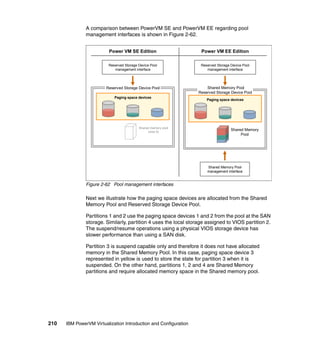 210 IBM PowerVM Virtualization Introduction and Configuration
A comparison between PowerVM SE and PowerVM EE regarding pool
management interfaces is shown in Figure 2-62.
Figure 2-62 Pool management interfaces
Next we illustrate how the paging space devices are allocated from the Shared
Memory Pool and Reserved Storage Device Pool.
Partitions 1 and 2 use the paging space devices 1 and 2 from the pool at the SAN
storage. Similarly, partition 4 uses the local storage assigned to VIOS partition 2.
The suspend/resume operations using a physical VIOS storage device has
slower performance than using a SAN disk.
Partition 3 is suspend capable only and therefore it does not have allocated
memory in the Shared Memory Pool. In this case, paging space device 3
represented in yellow is used to store the state for partition 3 when it is
suspended. On the other hand, partitions 1, 2 and 4 are Shared Memory
partitions and require allocated memory space in the Shared memory pool.
Paging space devices
Shared memory pool
(size 0)
Reserved Storage Device Pool
Reserved Storage Device Pool
management interface
Paging space devices
Shared Memory
Pool
Shared Memory Pool
Reserved Storage Device Pool
Reserved Storage Device Pool
management interface
Shared Memory Pool
management interface
Power VM SE Edition Power VM EE Edition
 