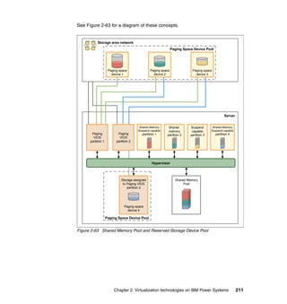 Chapter 2. Virtualization technologies on IBM Power Systems 211
See Figure 2-63 for a diagram of these concepts.
Figure 2-63 Shared Memory Pool and Reserved Storage Device Pool
Shared Memory
Suspend capable
partition 1
Shared
memory
partition 2
Suspend
capable
partition 3
Shared Memory
Suspend capable
partition 4
Storage area network
Server
Paging
VIOS
partition 1
Paging space
device 2
Paging space
device 1
Paging space
device 3
Shared Memory
Pool
Storage assigned
to Paging VIOS
partition 2
Paging space
device 4
Paging
VIOS
partition 2
Paging Space Device Pool
Paging Space Device Pool
Hypervisor
 