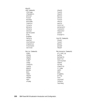 220 IBM PowerVM Virtualization Introduction and Configuration
mkauth
LAN Commands chauth
cfglnagg lsauth
cfgnamesrv rmauth
entstat mkrole
fcstat chrole
hostmap lsrole
hostname rmrole
lsnetsvc swrole
lstcpip rolelist
mktcpip setsecattr
chtcpip lssecattr
netstat rmsecattr
optimizenet setkst
ping tracepriv
prepdev
rmtcpip UserID Commands
seastat chuser
startnetsvc lsuser
stopnetsvc mkuser
traceroute passwd
vasistat rmuser
Device Commands Maintenance Commands
chdev alt_root_vg
chkdev backup
chpath backupios
cfgdev bootlist
lsdev cattracerpt
lsmap chdate
lsnports chlang
lspath cfgassist
mkpath cl_snmp
mkvdev cpvdi
mkvt dsmc
rmdev diagmenu
rmpath errlog
rmvdev fsck
rmvt invscout
vfcmap ldfware
loginmsg
 