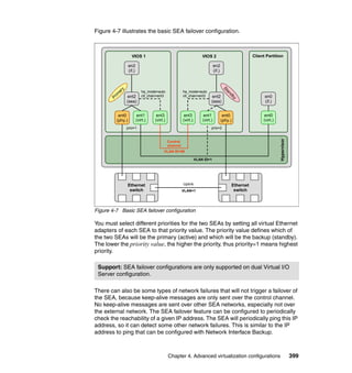 Chapter 4. Advanced virtualization configurations 399
Figure 4-7 illustrates the basic SEA failover configuration.
Figure 4-7 Basic SEA failover configuration
You must select different priorities for the two SEAs by setting all virtual Ethernet
adapters of each SEA to that priority value. The priority value defines which of
the two SEAs will be the primary (active) and which will be the backup (standby).
The lower the priority value, the higher the priority, thus priority=1 means highest
priority.
There can also be some types of network failures that will not trigger a failover of
the SEA, because keep-alive messages are only sent over the control channel.
No keep-alive messages are sent over other SEA networks, especially not over
the external network. The SEA failover feature can be configured to periodically
check the reachability of a given IP address. The SEA will periodically ping this IP
address, so it can detect some other network failures. This is similar to the IP
address to ping that can be configured with Network Interface Backup.
Support: SEA failover configurations are only supported on dual Virtual I/O
Server configuration.
VIOS 2
Hypervisor
Standby
VIOS 1
en2
(if.)
ent0
(phy.)
ent3
(virt.)
ent2
(sea)
Prim
ary
ha_mode=auto
ctl_chan=ent3
prio=1
en2
(if.)
ent0
(phy.)
ent3
(virt.)
ent2
(sea)
ha_mode=auto
ctl_chan=ent3
prio=2
Client Partition
en0
(if.)
ent0
(virt.)
Ethernet
switch
ent1
(virt.)
Control
channel
VLAN ID=99
VLAN ID=1
ent1
(virt.)
Ethernet
switch
Uplink
VLAN=1
 
